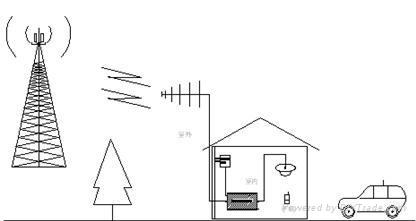 家用手機信號放大器好在哪里？