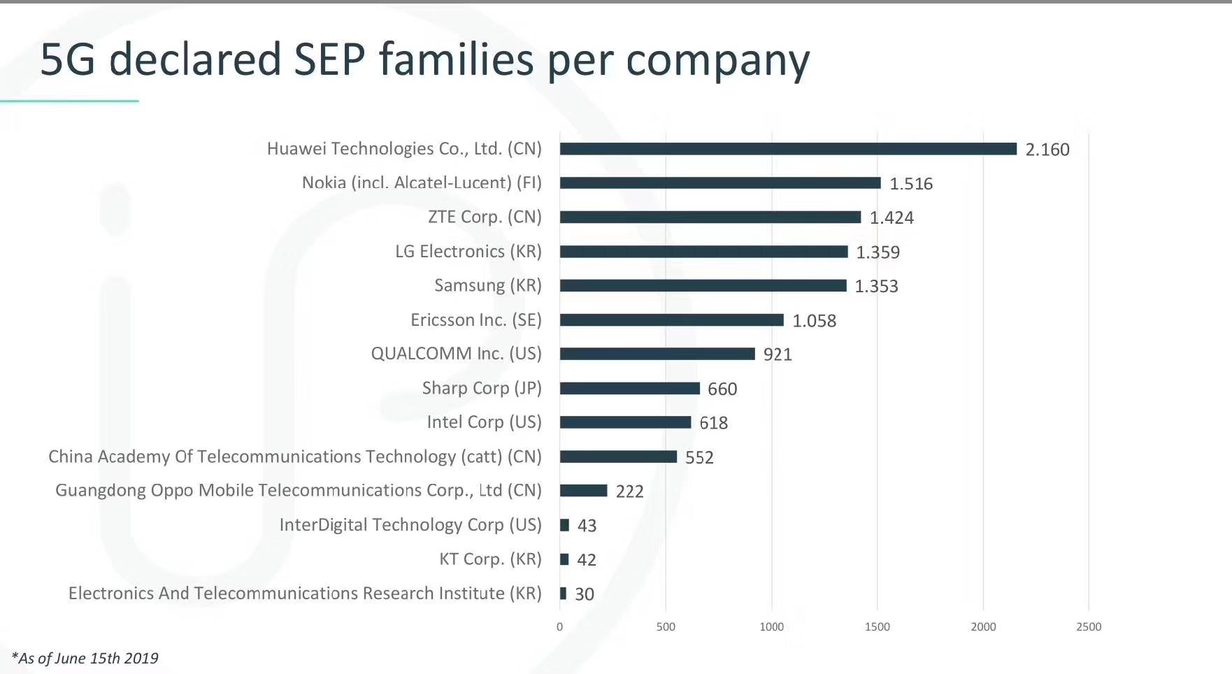 手機信號放大器|全球25個5G商用合同，中興通訊是怎么做到的