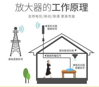 手機信號放大器|進(jìn)入5G生活,還需要手機信號放大器嗎?