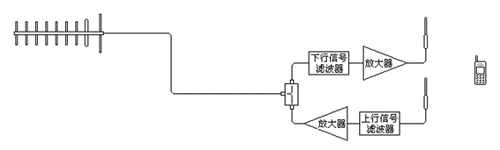 手機信號放大器耗電小，還能幫手機省電？