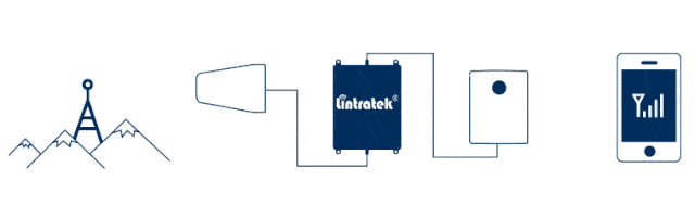 如何辨別信號放大器的好壞？