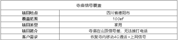 案例I深山千米寺廟,信號滿格的秘密