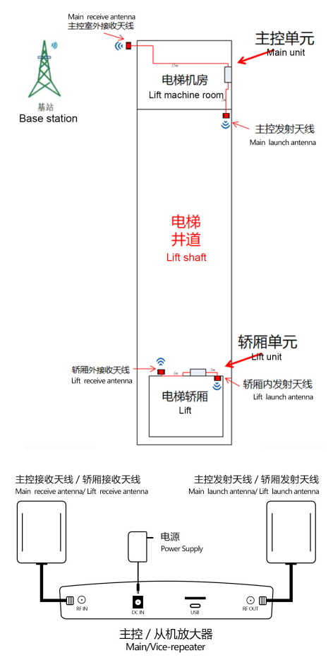 1677487953297758.png faba86983a63424a6dad5c468956441.png