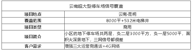 案例I光纖直放站有多牛,輕松覆蓋萬平的地下停車場!